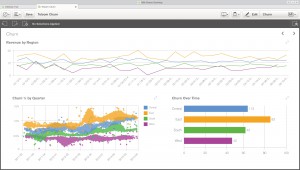 Data Storytelling mit Qlik Sense