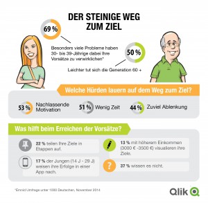 Qlik/Emnid Infografik "Vorsätze"