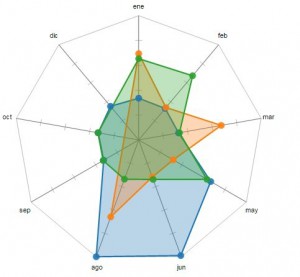 Qlik Branch_d3 Radar Chart