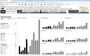 QlikView und HighCoordination: Bessere und übersichtlichere Geschäftsdaten