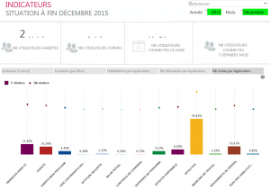 SNCF entscheidet sich für HR-Analysen mit Qlik